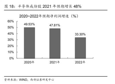 西部证券当日盈亏怎么看