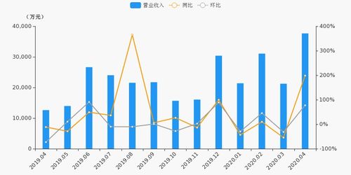 西部证券当日盈亏怎么看