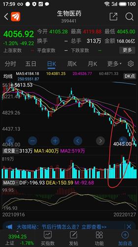 一只股票如何控制大盘