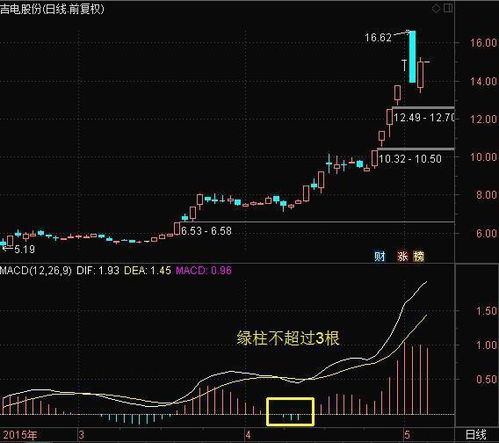 一只股票如何控制大盘