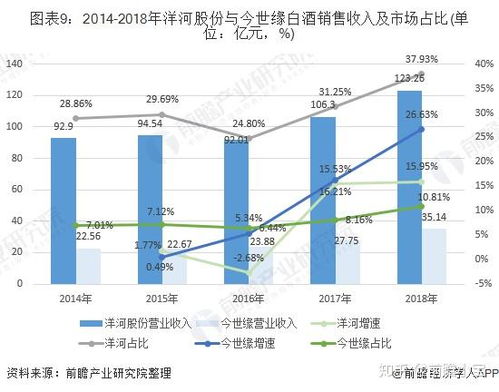 白酒股票后期如何发展