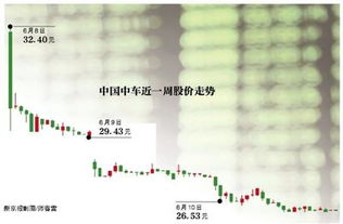 如何看股票配资杠杆