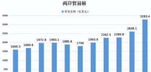 台湾如何称呼股票经纪人