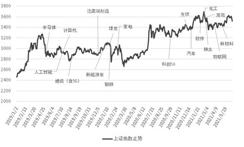 中信证券怎么申ETf