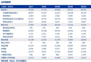 中信证券怎么申ETf