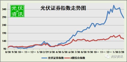 证券指数总数怎么算