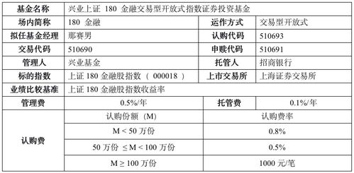 证券指数总数怎么算