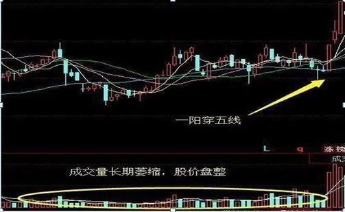 股票量比4.5如何操作