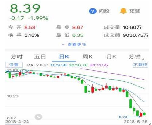 证券收盘价怎么估计