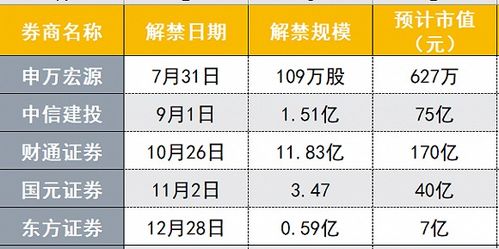证券收盘价怎么估计