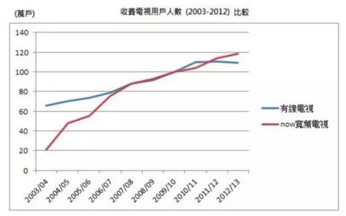 证券收盘价怎么估计
