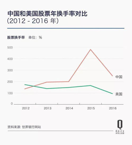 股票如何转手