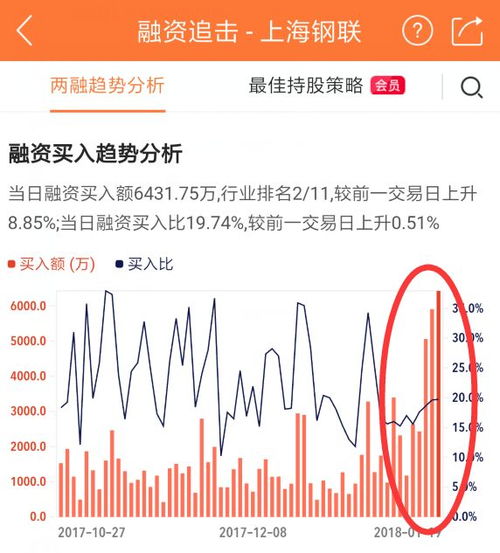 股票融资如何买入股票 股票融资如何买入股票