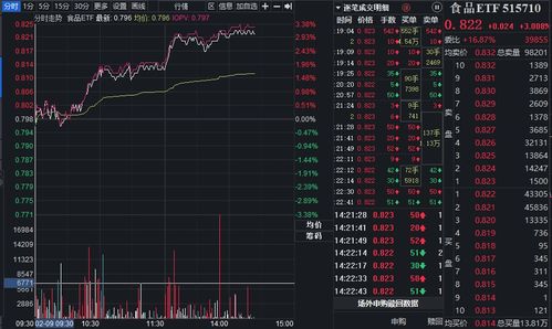 股票融资如何买入股票 股票融资如何买入股票