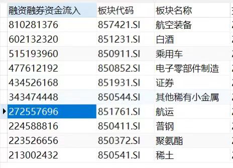 如何用财报选择股票板块 如何用财报选择股票板块