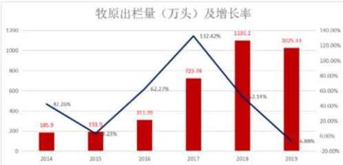 如何用财报选择股票板块 如何用财报选择股票板块
