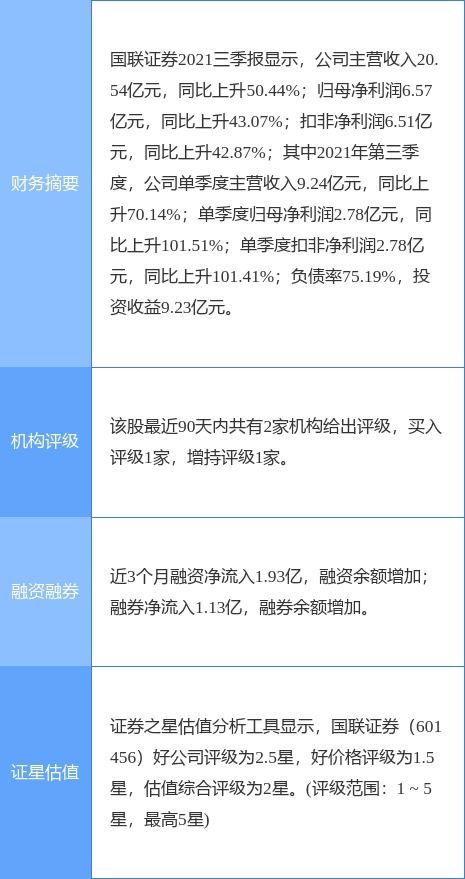 国联证券怎么开通新债