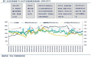 粮食股票如何看