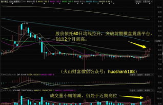 如何制作股票走线图表 如何制作股票走线图表