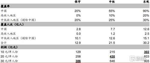 华泰证券疫苗分析怎么看