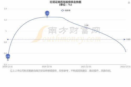 红塔证券怎么融资