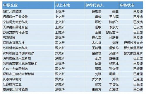 怎么查国信证券佣金多少