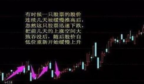 股票如何知道庄家吸筹