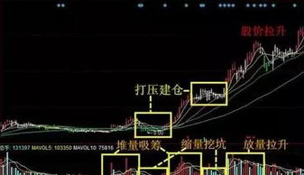 股票如何知道庄家吸筹