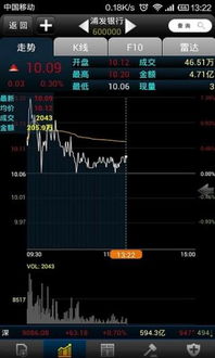 证券怎么开户股票