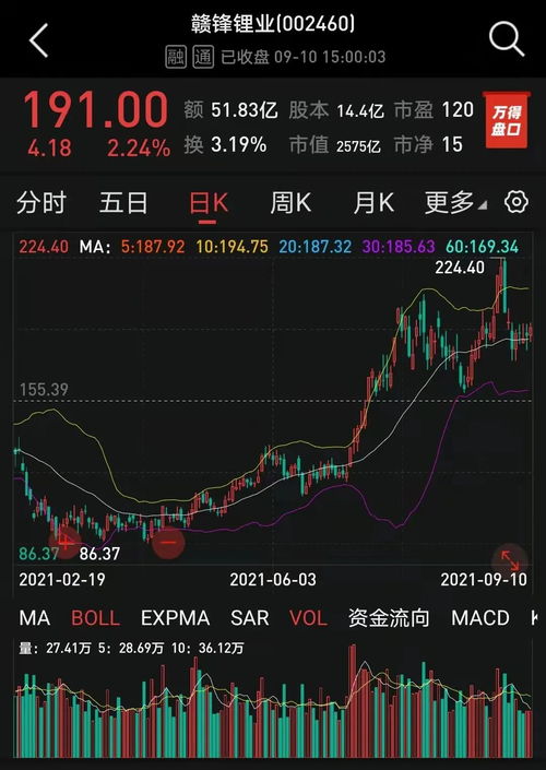如何从国外收购股票账户