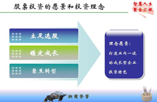 证券理念怎么复制