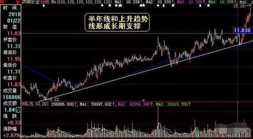 股票能力柱如何形成的