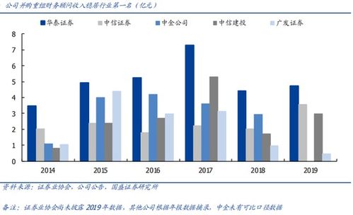 怎么发展好证券