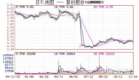 如何判定股票大小