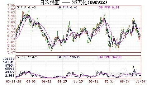 如何判定股票大小