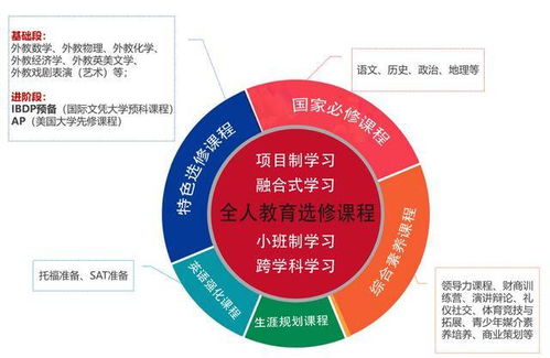 股票课程顾问如何做业务