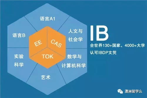 股票课程顾问如何做业务