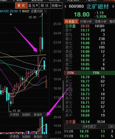 如何看待股票坐庄问题 如何看待股票坐庄问题