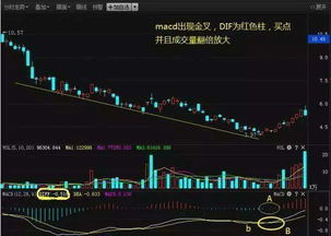 如何看懂股票指标