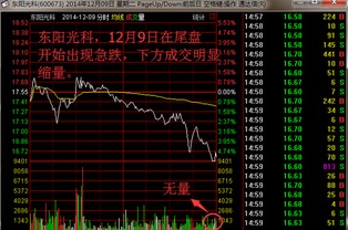 如何看懂股票明日涨跌 如何看懂股票明日涨跌