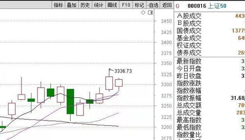 如何看懂股票明日涨跌 如何看懂股票明日涨跌