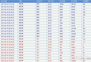 如何查询股票总值排行