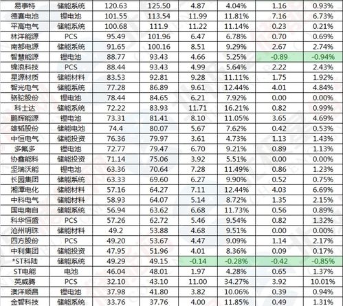 如何查询股票总值排行