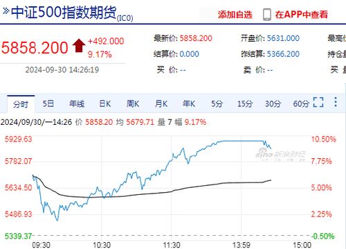 中国证券怎么开通美股