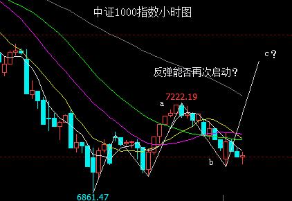中国证券怎么开通美股