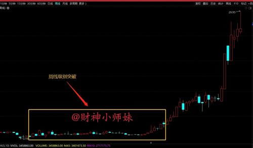 如何把股票当成事业