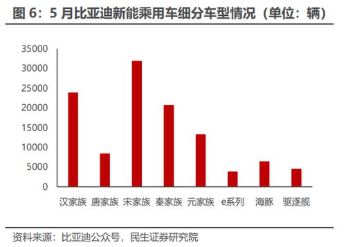 民生证券机构销售怎么样