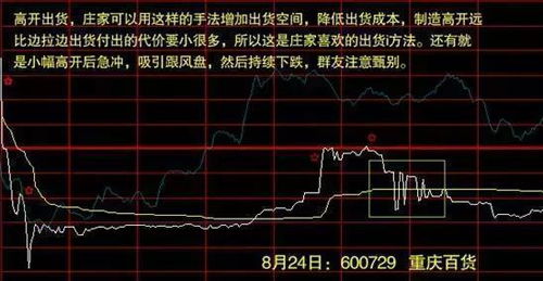业绩亏损时股票走势如何