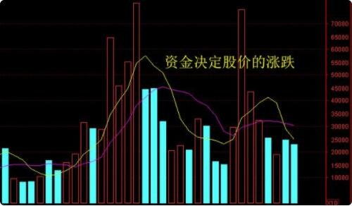 业绩亏损时股票走势如何
