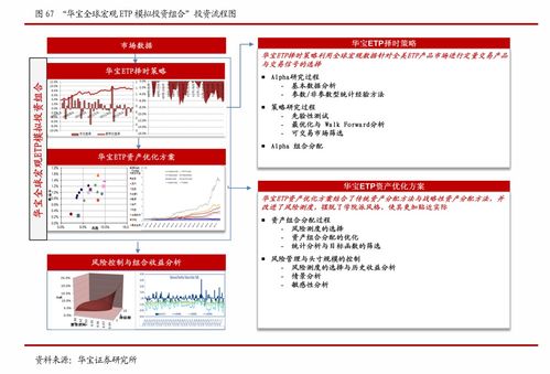怎么找回长江证券